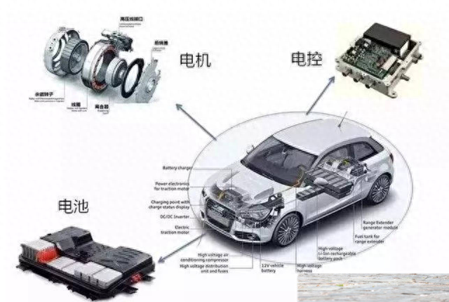 新能源汽车三大件：电机、电控和底盘，谁掌握着这些核心技术？