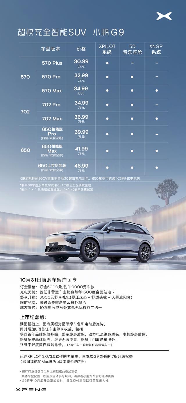 小鹏G9车型版本 配置 价格正式调整如下