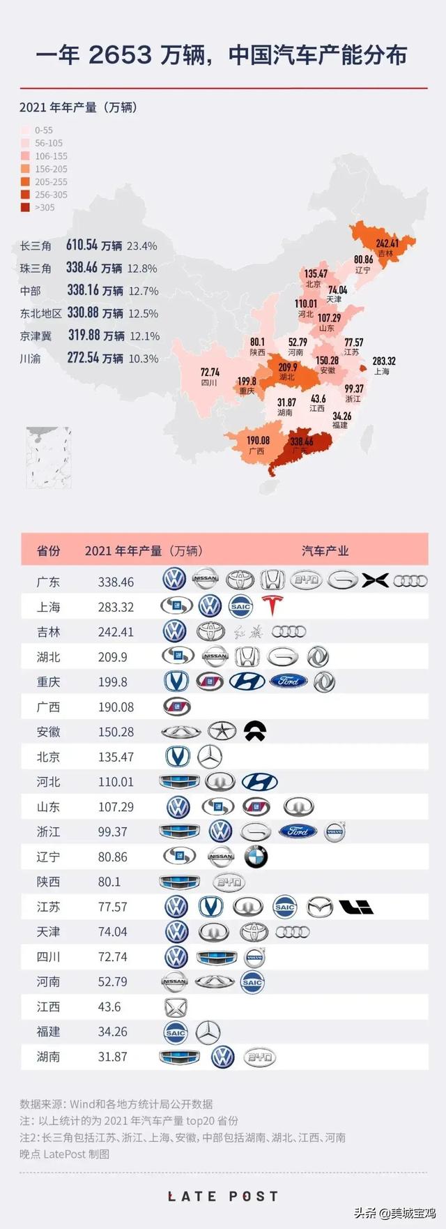 全国主要地区汽车产量地图，陕西高于江苏天津，西安宝鸡主产地