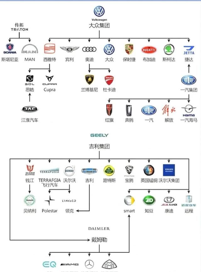 一张图表，揭秘世界九大汽车集团的旗下品牌
