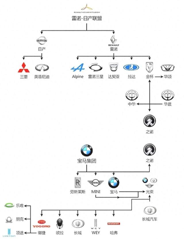 一张图表，揭秘世界九大汽车集团的旗下品牌