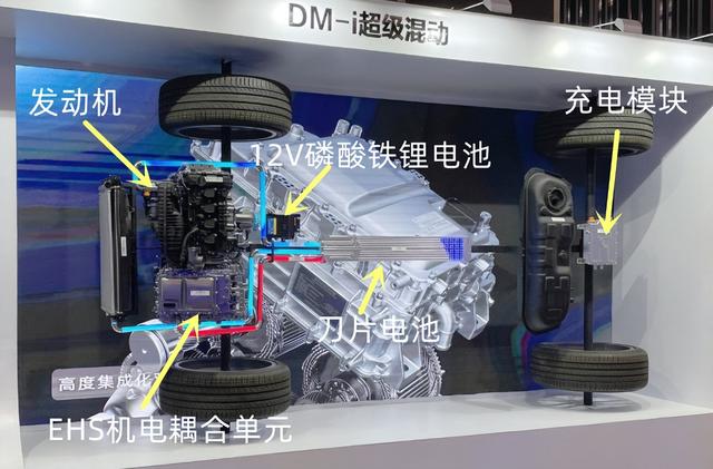丰田竟排第二？2023混动系统装机量排名出炉，比亚迪超120万辆