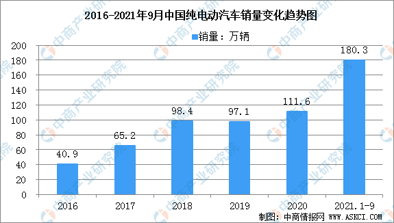 2021年中国新能源汽车产业链全景图上中下游市场及企业分析