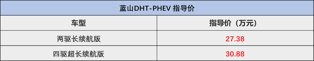 续航1200km，六座中大型SUV，27.38万起售，解析蓝山DHT-PHEV