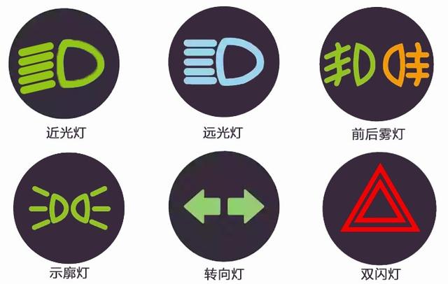 原来这才是“正确使用车灯”的打开方式！｜上海市消保委汽车专业办