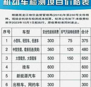 哈尔滨汽车报价(多位冰城驾驶员反映：去年低至50元现在涨到300多，哈尔滨检)