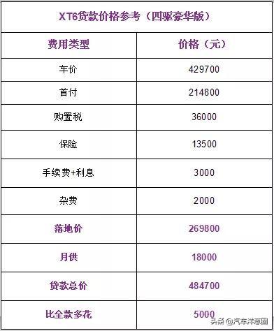 还没买车的赚大了!4款降价最猛汽车来袭,最高狂降3万5清库存