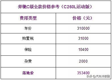 还没买车的赚大了!4款降价最猛汽车来袭,最高狂降3万5清库存