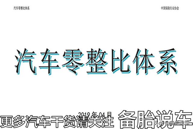 白给你一辆宝马,月薪3000块能养得起吗?看完这个心中有数了