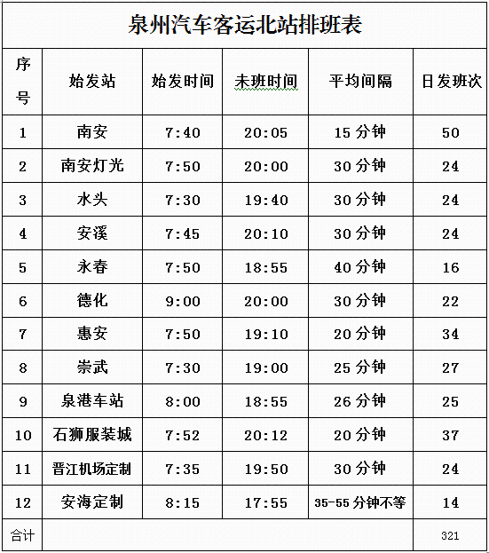 泉州汽车客运北站试营业了,下了高铁可直接坐汽车回家!