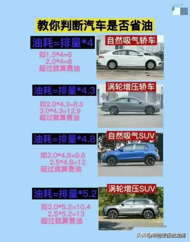 从仪表盘,一眼就能识破车价,汽车常识,记得收藏!