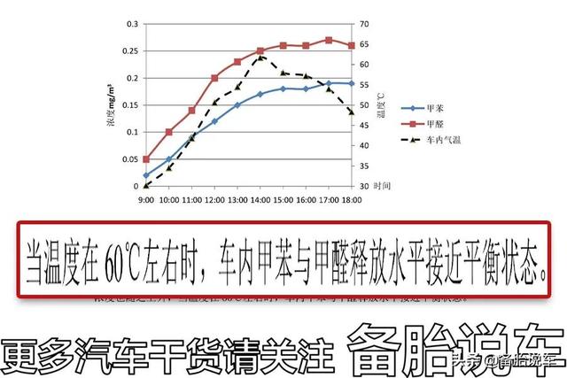 新车如何快速除味除甲醛?活性炭包和车载空气净化器到底有没有用