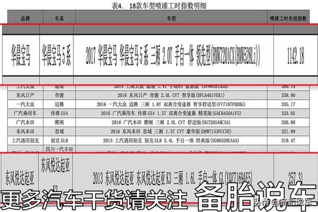 白给你一辆宝马,月薪3000块能养得起吗?看完这个心中有数了