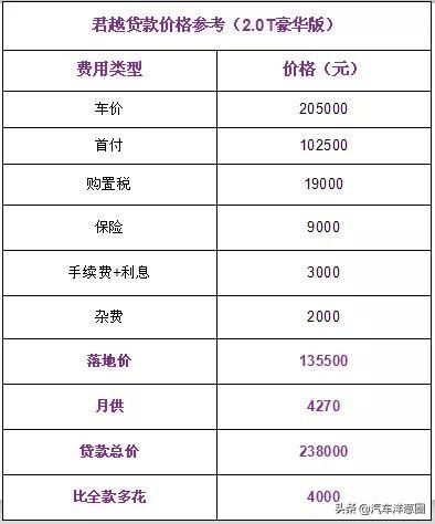 还没买车的赚大了!4款降价最猛汽车来袭,最高狂降3万5清库存