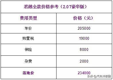 还没买车的赚大了!4款降价最猛汽车来袭,最高狂降3万5清库存