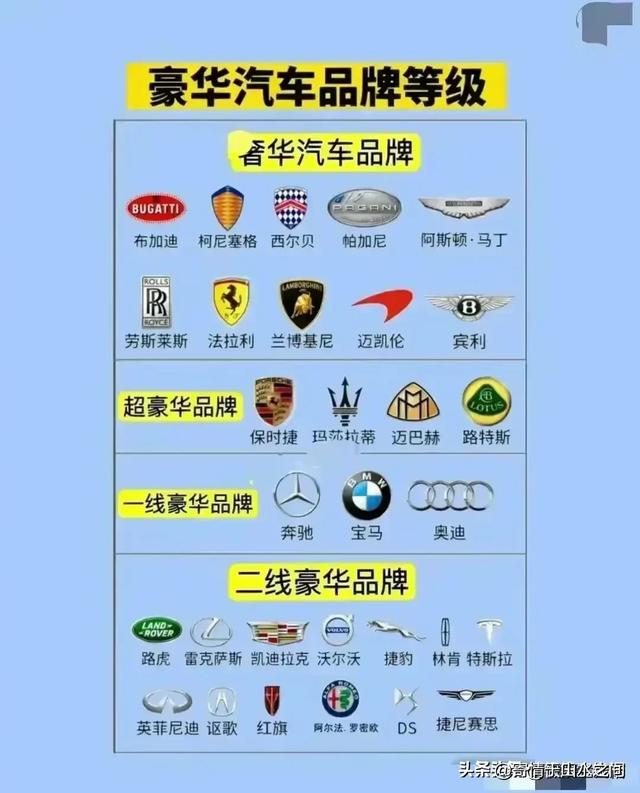 从仪表盘,一眼就能识破车价,汽车常识,记得收藏!