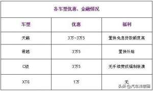 汽车换代降价(还没买车的赚大了4款降价最猛汽车来袭，最高狂降3万5清库存)