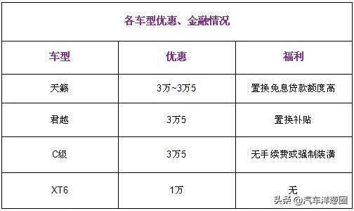 还没买车的赚大了!4款降价最猛汽车来袭,最高狂降3万5清库存