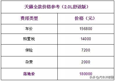 还没买车的赚大了!4款降价最猛汽车来袭,最高狂降3万5清库存