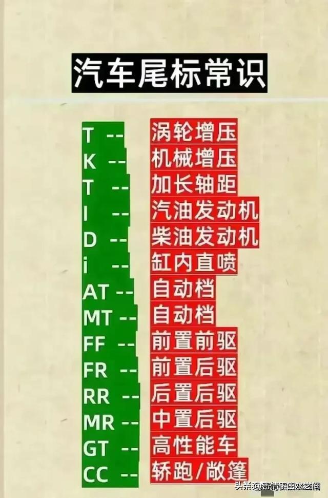 从仪表盘,一眼就能识破车价,汽车常识,记得收藏!