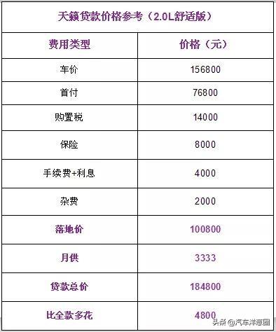 还没买车的赚大了!4款降价最猛汽车来袭,最高狂降3万5清库存