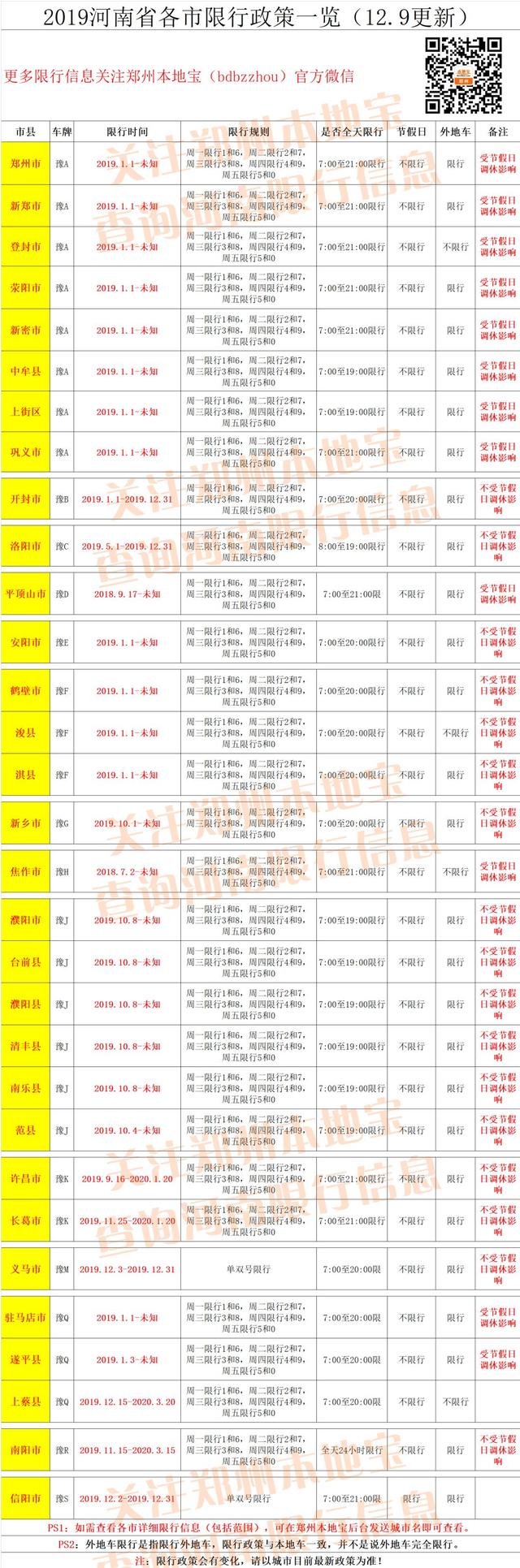 提醒!上蔡县宣布将正式实施机动车限行