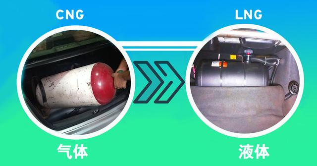 都是烧气的,为啥公交车大都是CNG,大卡车大都是LNG?