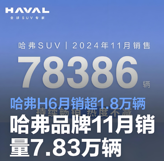 长城汽车换标啦!这隐藏着什么秘密?国产车在国外又有多火呢?