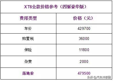 还没买车的赚大了!4款降价最猛汽车来袭,最高狂降3万5清库存