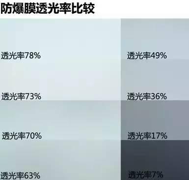 汽车贴膜也违规?交警提醒:后果可能很严重!