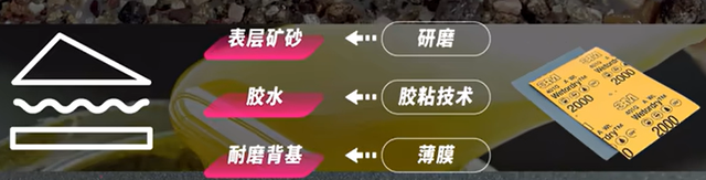 当别家企业“寒冬”苦熬,3M凭什么穿越百年、一路“狂飙”?