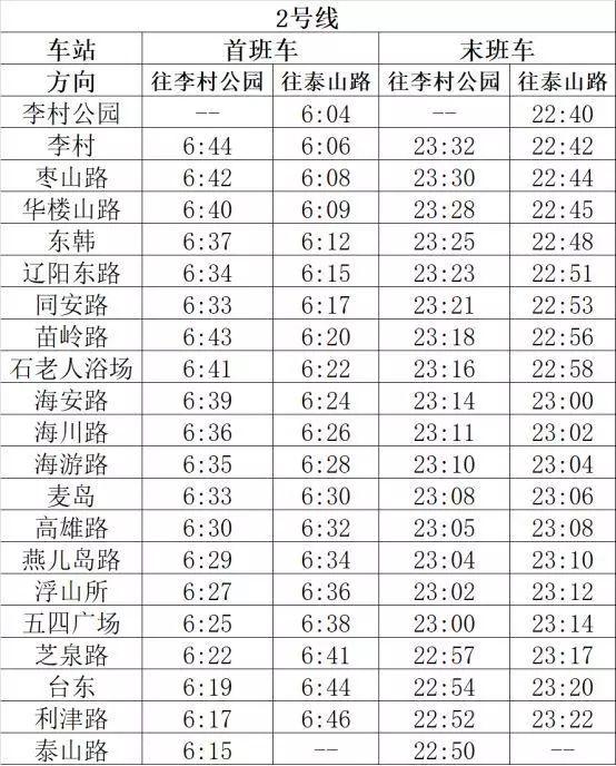 注意!青岛公交,地铁2、3、11、13号线运营时刻有调整