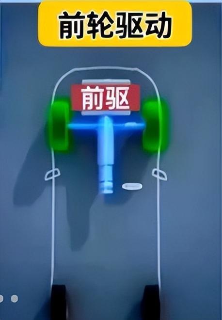 读懂汽车三大件,从此买车不迷路!