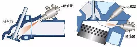 珂健·每日问答-20160523期详细分析喷油方式