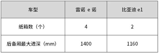 6万级高性价比又好开的合资纯电动车，城市体验雷诺 e诺