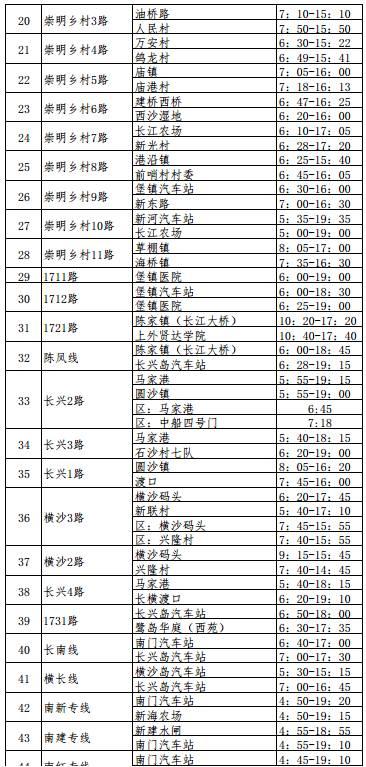 崇明轮渡、岛内外公交最新时刻表，一定有你需要的