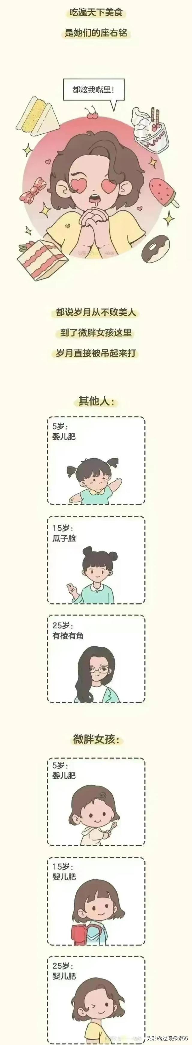 微胖的女性看一眼就让人羡慕，有爽的感觉。
