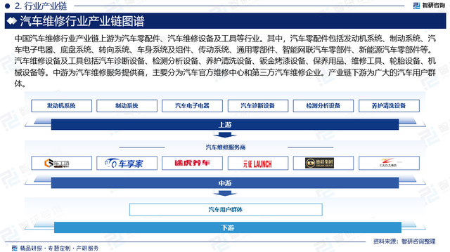 中国汽车维修行业发展现状调查、竞争格局及投资策略研究报告