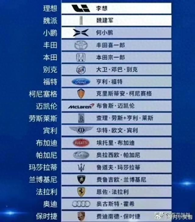 世界各大汽车品牌,哪些名字国人比较认可呢?本田丰田冰火两重天
