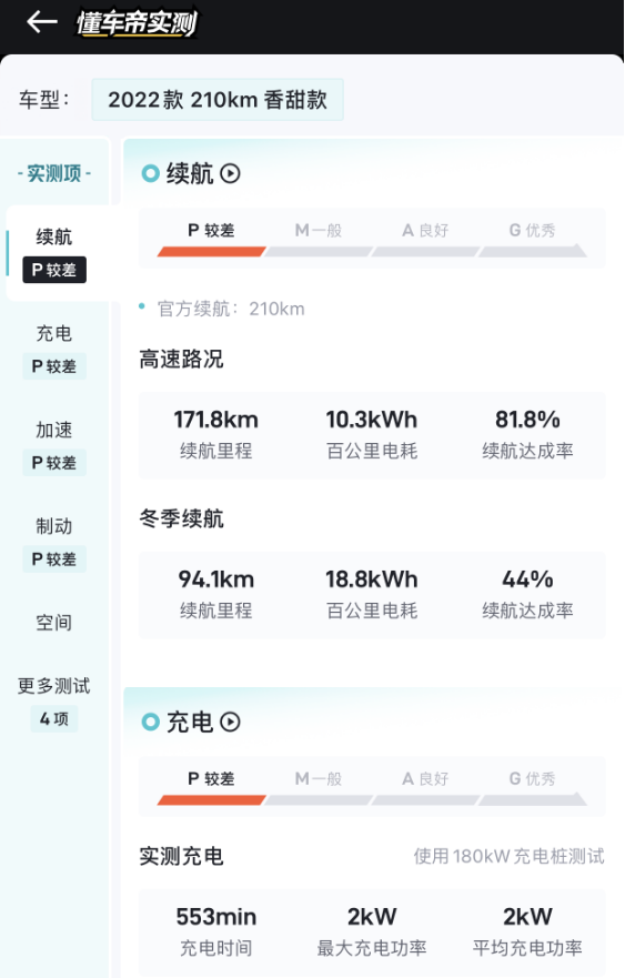 3-5万电车,熊猫、长安Lumin、宏光MINIEV、冰淇淋,选谁最好?
