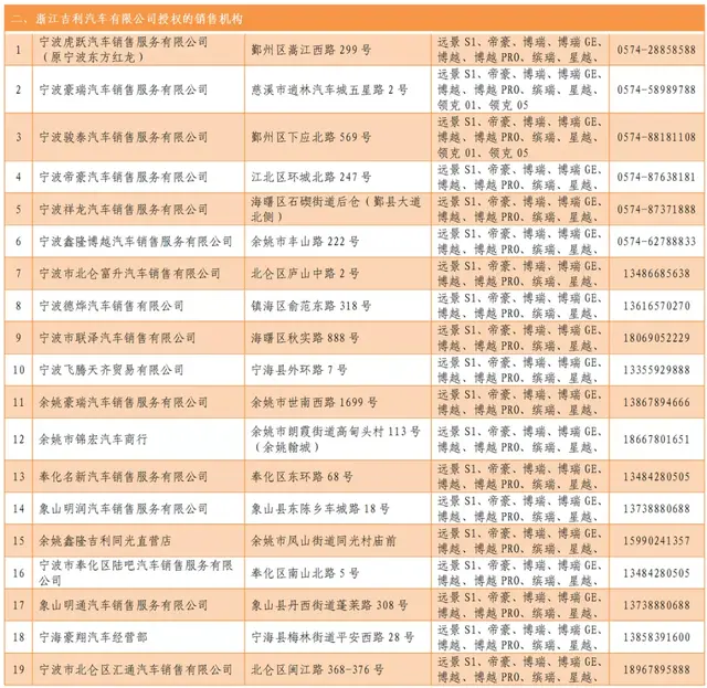 18款车每辆让利5000元！宁波汽车产业“加码”促消费稳增长
