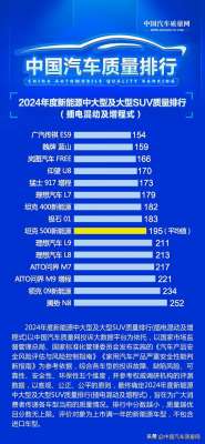 油电混动汽车排行榜(2024年度新能源中大型及大型SUV质量排行（插电混动及增程式）)