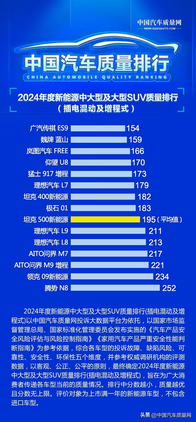 2024年度新能源中大型及大型SUV质量排行(插电混动及增程式)