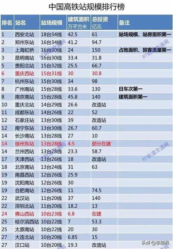 全国各地车站一览表（第五部分特1-5等站）