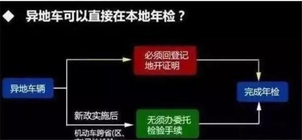 汽车年检流程,教你用最短的时间完成,避免重复奔波!