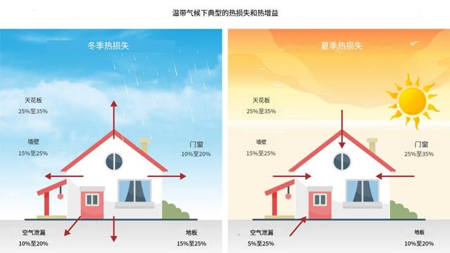 汽车空调竟然有5匹:那么小的空间,用得着这么大功率吗?