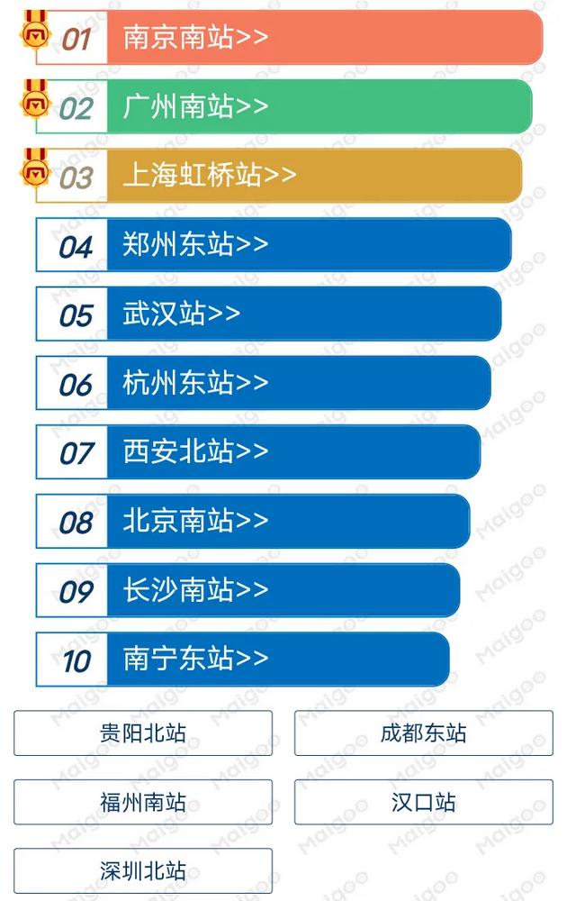 全国各地车站一览表（第五部分特1-5等站）