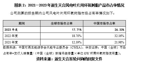 道生天合IPO投研报告:经营现金流净额连续三年为负,两任监事会主席相继离职