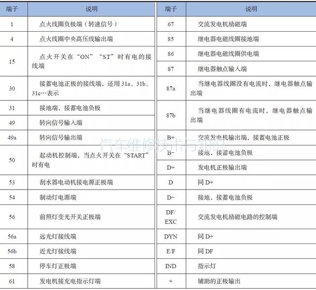 大众汽车电路图的特点与识读方法