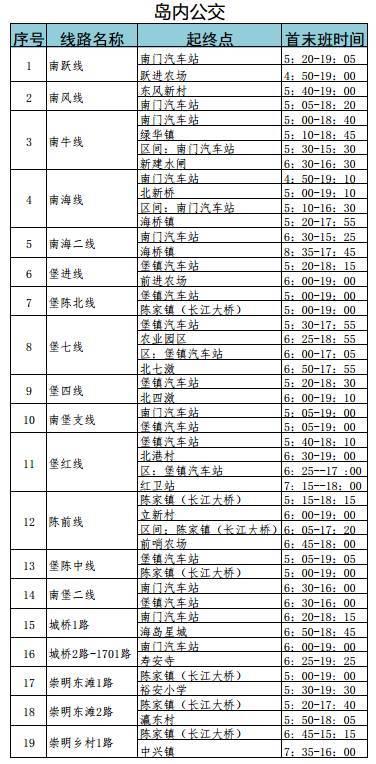 崇明轮渡、岛内外公交最新时刻表，一定有你需要的